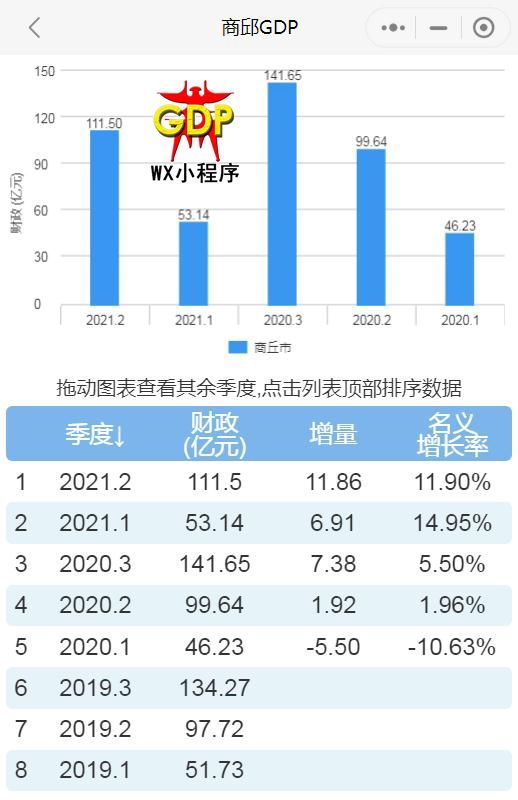 2021年gdp亿元(2)