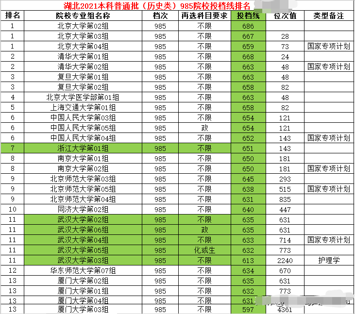 廣西藝術分數錄取大學_河北分數低的二本大學_河北大學錄取分數線