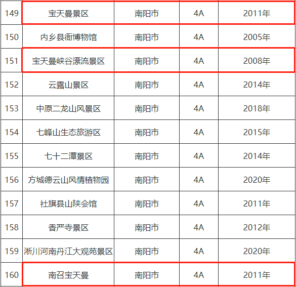 三次流拍背后,被"嫌弃"的4a景区