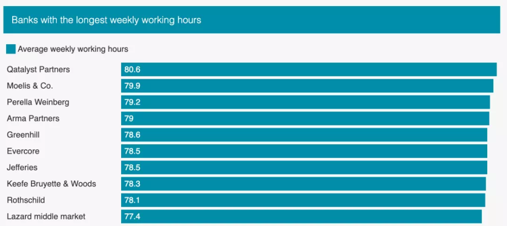 美国投行排名_美国著名艳星排名前10(3)