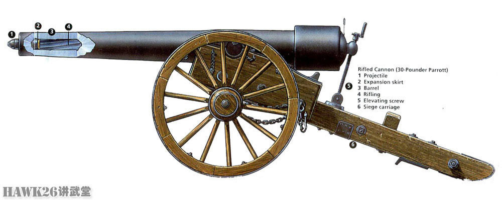 图说:南北战争中的线膛火炮 从改造拿破仑大炮 到研制