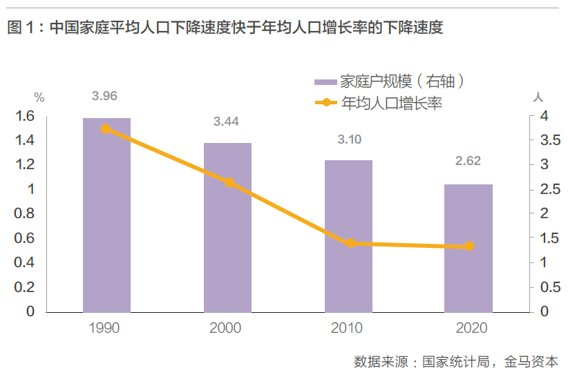 中国男性人口_第七次人口普查,中国男性比女性多3490万,意味着什么(3)