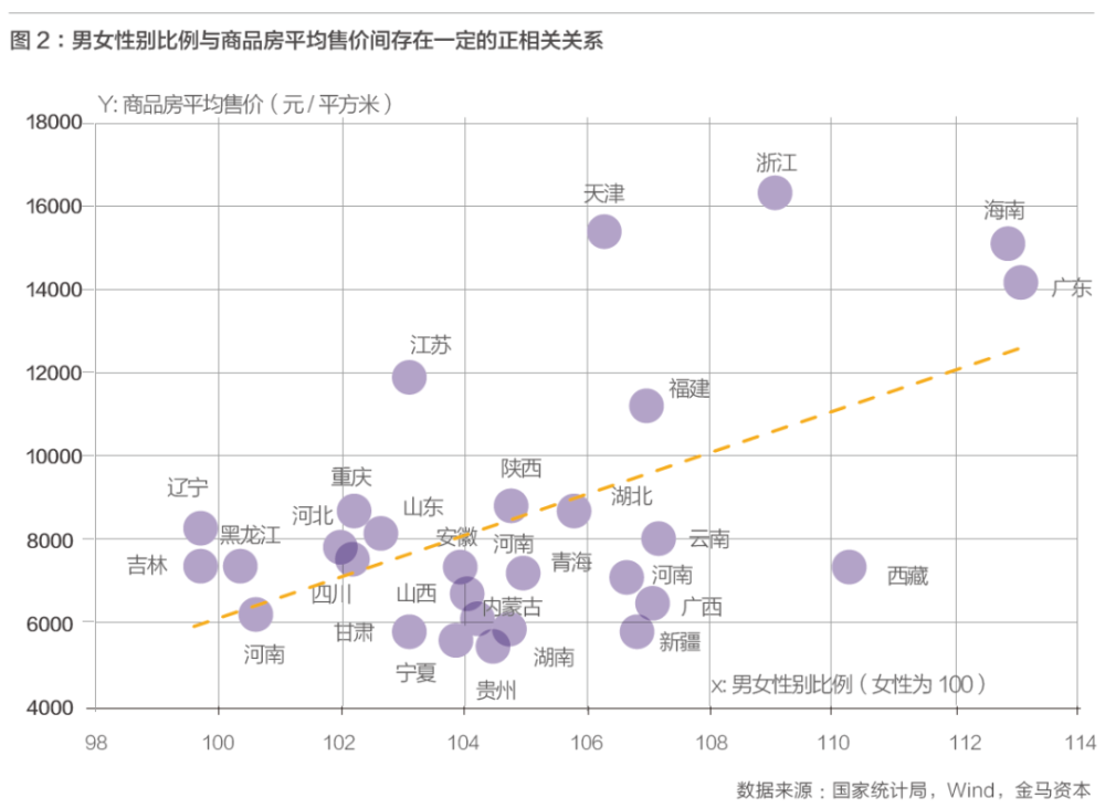 人口因素_李迅雷 影响房价的人口因素和货币因素分析(3)