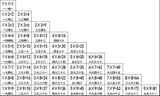 九九乘法表"出口"了?英国引进后遭民众质疑,领悟精髓后:真香