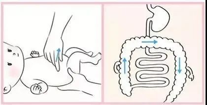 缓解鼻塞,胀气,0-3岁宝宝按摩操图文教程,非常全面!