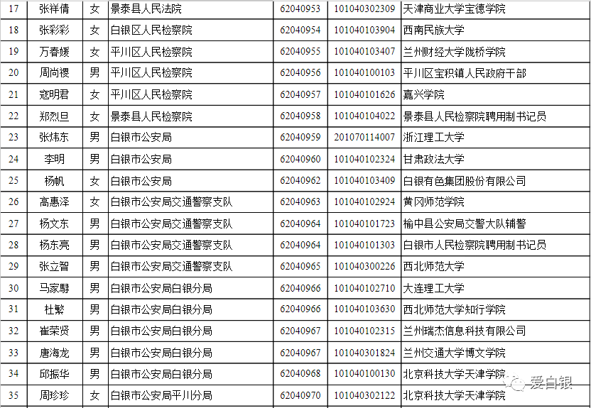 白银市人口有多少_白银市公示一批名单,这些人员将提前退休(3)