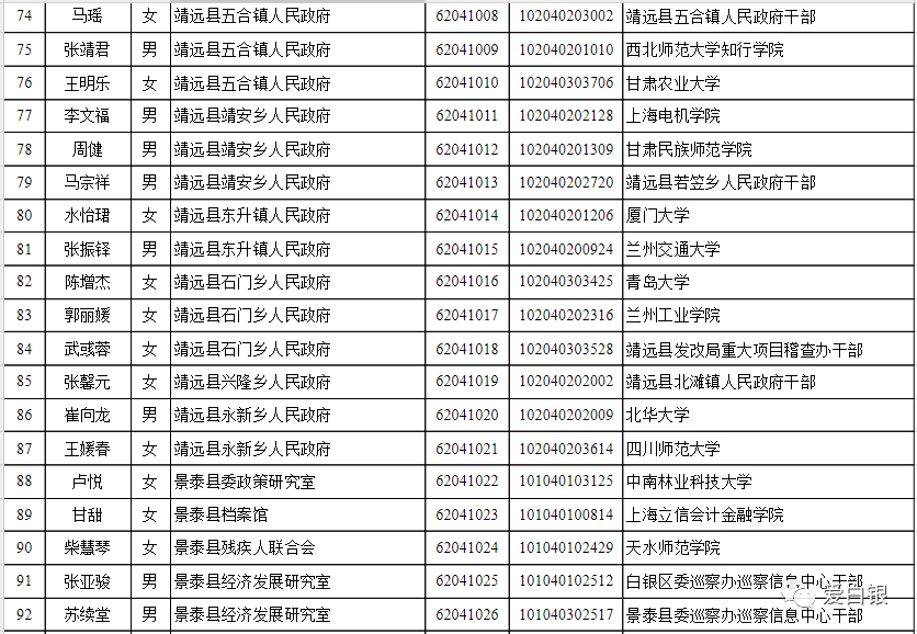 白银市人口有多少_白银市公示一批名单,这些人员将提前退休(3)