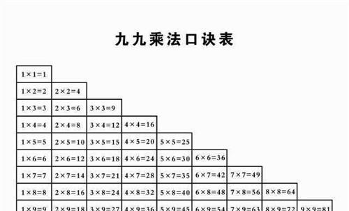 英国引进中国"九九乘法表",却遭家长集体抵制,这是怎么回事?