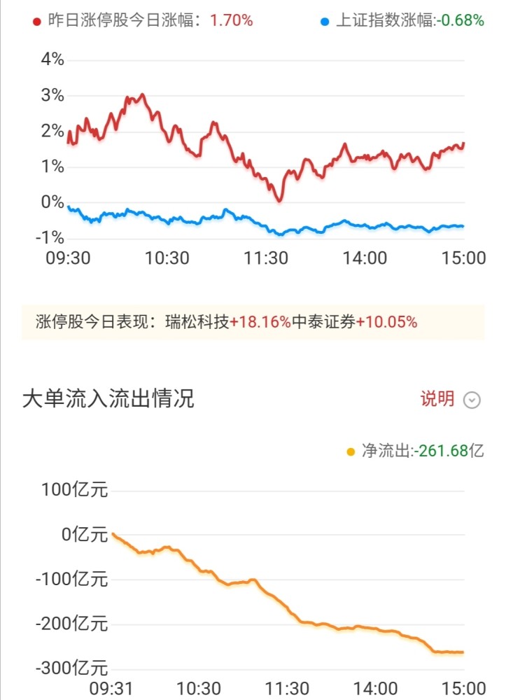 7月23日股市收盘点评总结