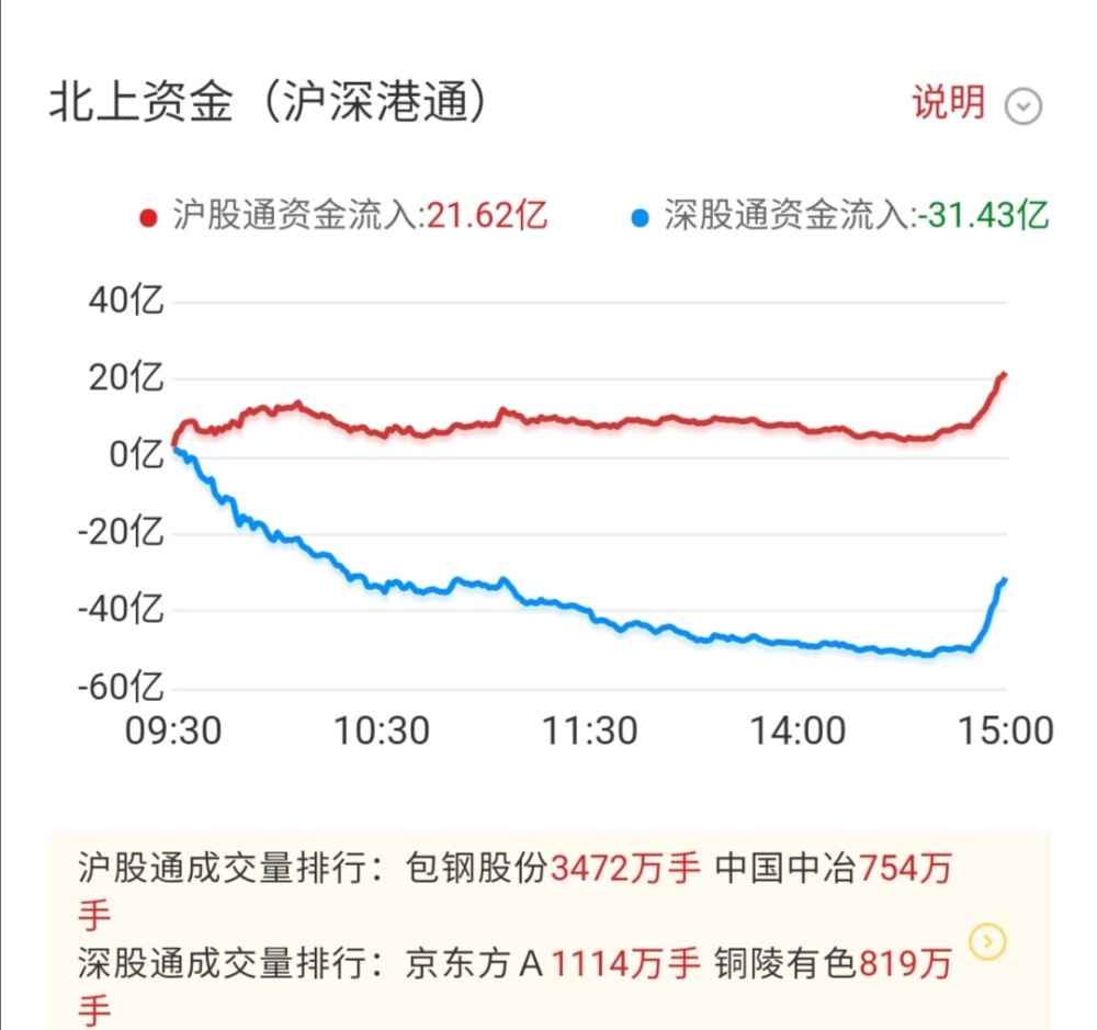7月23日股市收盘点评总结