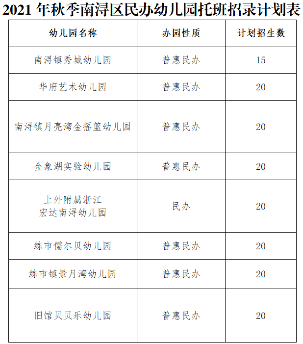 南浔区这些幼儿园将开设托育服务|招生