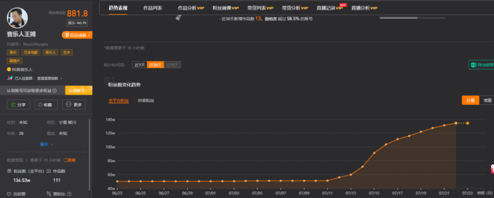 尿床能尿来6000万播放量啊!