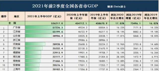 2021年河南各县gdp排名(2)