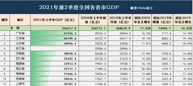 湖南上半年gdp