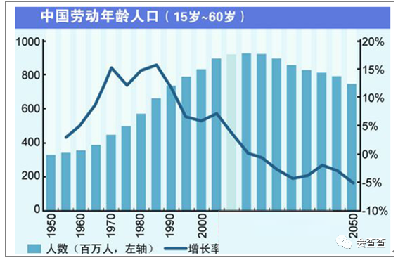 现有人口_商洛现有常住人口2041231人 比2010年减少30多万人