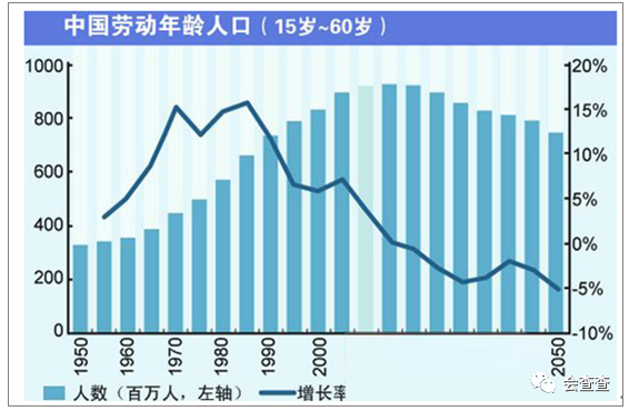 什么人口_人口生育率创新低 什么阻碍了你生娃