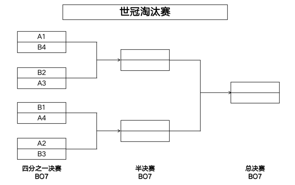 王者荣耀:2021年kcc王者荣耀世界冠军杯赛事规则及小组赛赛程