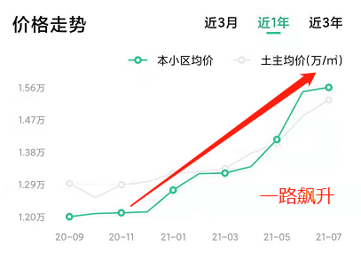 重庆人口多少_中国人口最多的城市前十名,重庆人口最多 3394万(3)