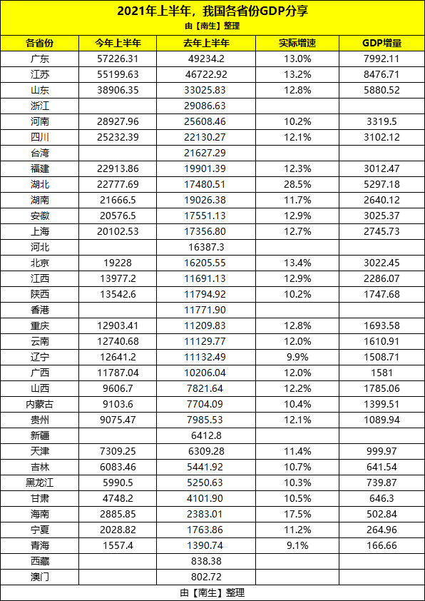 安徽上半年gdp
