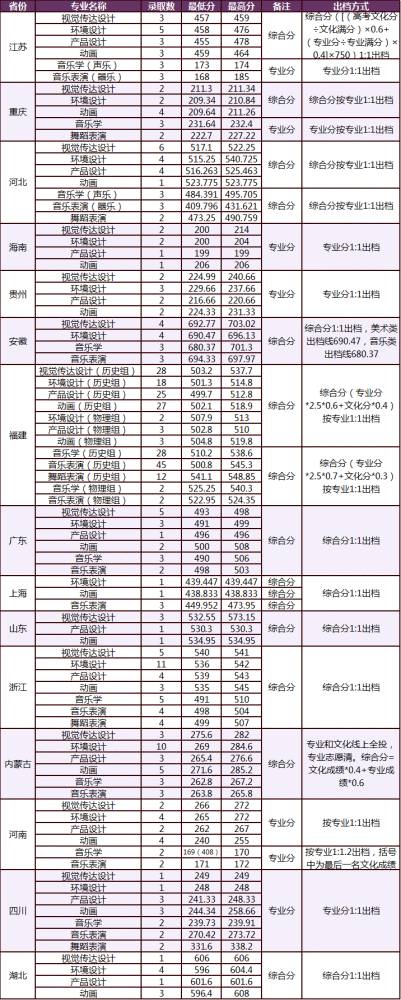 武汉工程职业技术学院录取分数线_四川工程职业技术学院2013录取分数线_云南工程职业学院录取分线数