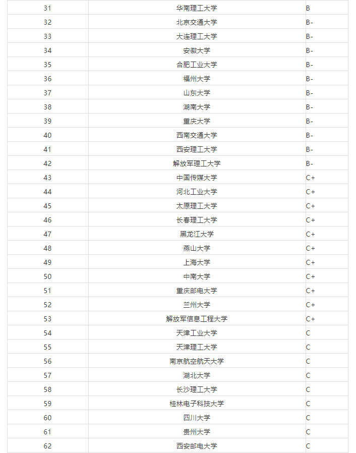 教育技术排名_里约女排技术统计排名(2)