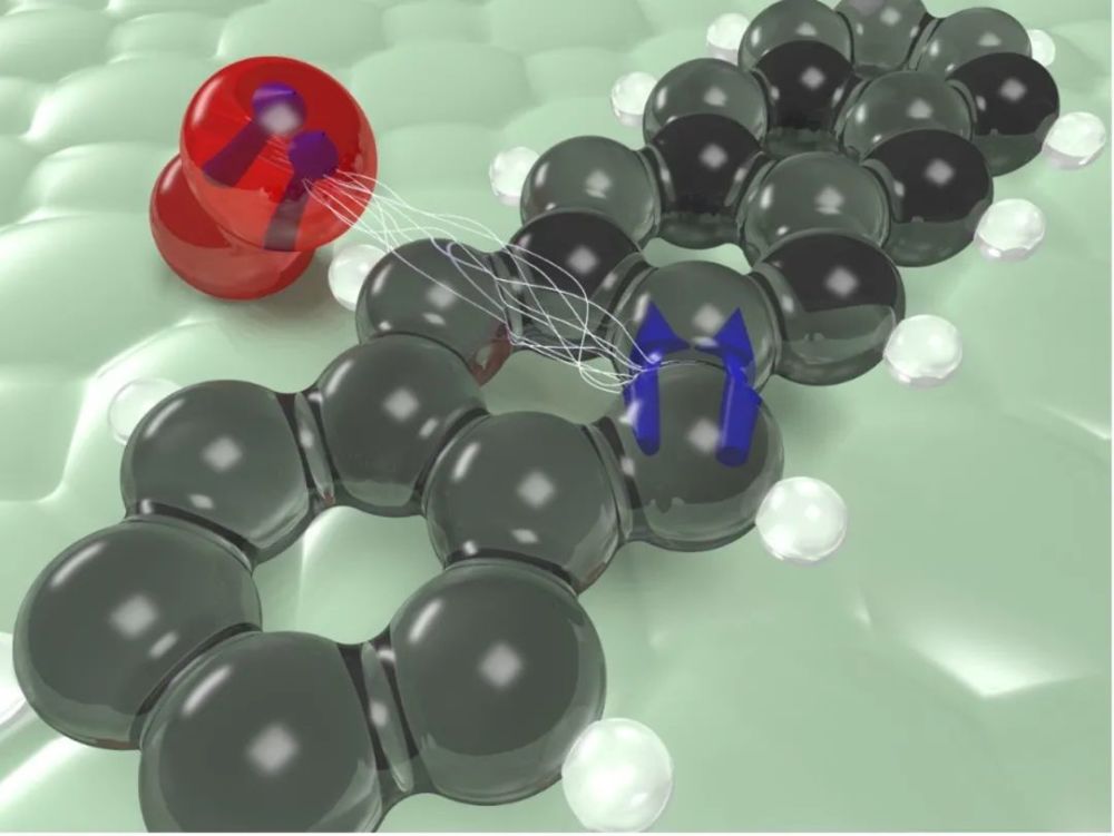 1. 并五苯分子三重态被氧气分子猝灭的艺术图.
