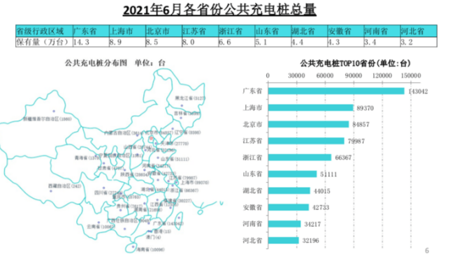 重庆电动汽车火爆,渝北一小区,装60几个商用充电桩赚钱!