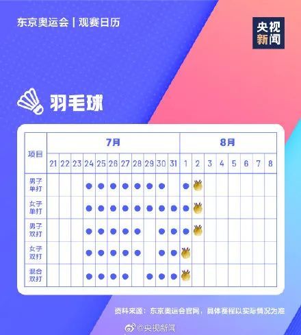 奥运赛程榜，奥运赛程榜美国，奥运会2021美国？