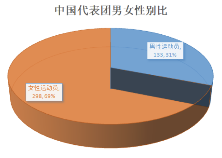 东京奥运会今晚开幕,速看中国代表团八大亮点