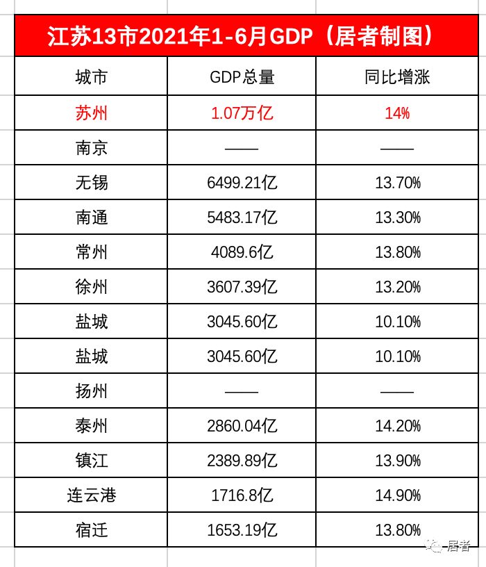 苏州城区gdp(2)