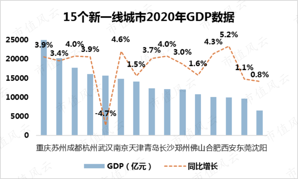 2021年重庆区县gdp(3)