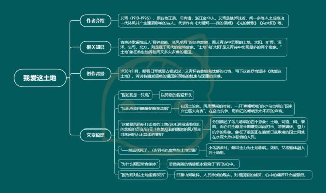 螺蛳干货丨部编版初中现代文思维导图九上第一单元