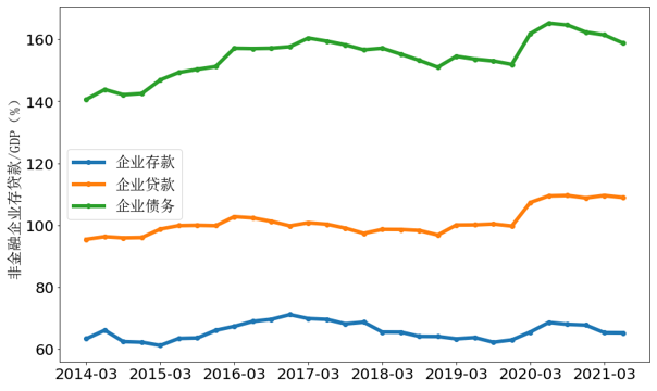 gdp与债务之比(2)