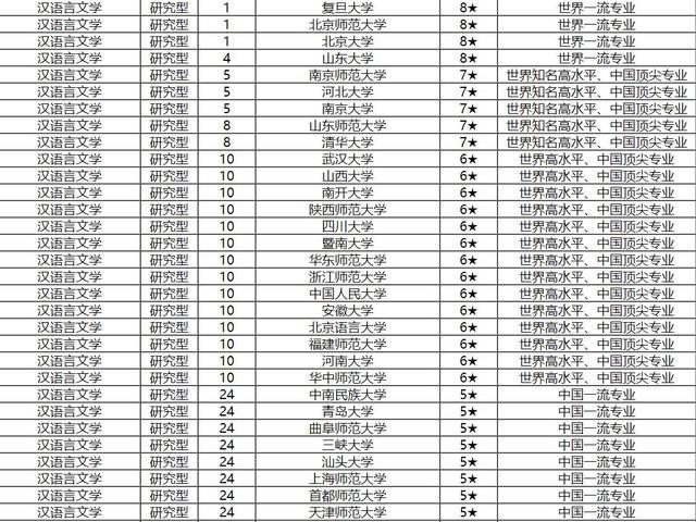 汉语言文学专业大学排名普通一本（汉语言文学专业较好的一本大学）