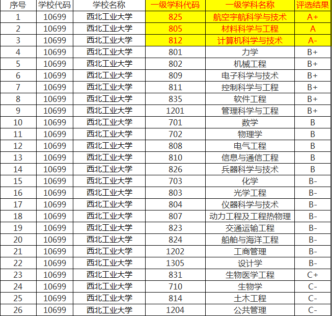 西工大排名_西工大附中(2)