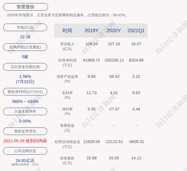 智度股份:终止2020年度非公开发行股票事项