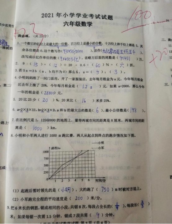 小学六年级数学试卷走红,满分试卷并非亮点,这一点才最可贵