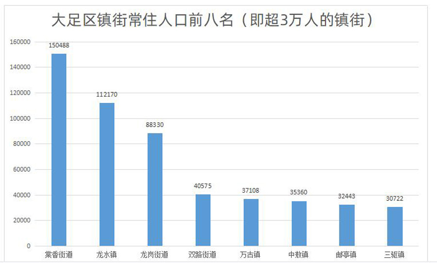 2021年重庆区县gdp(3)
