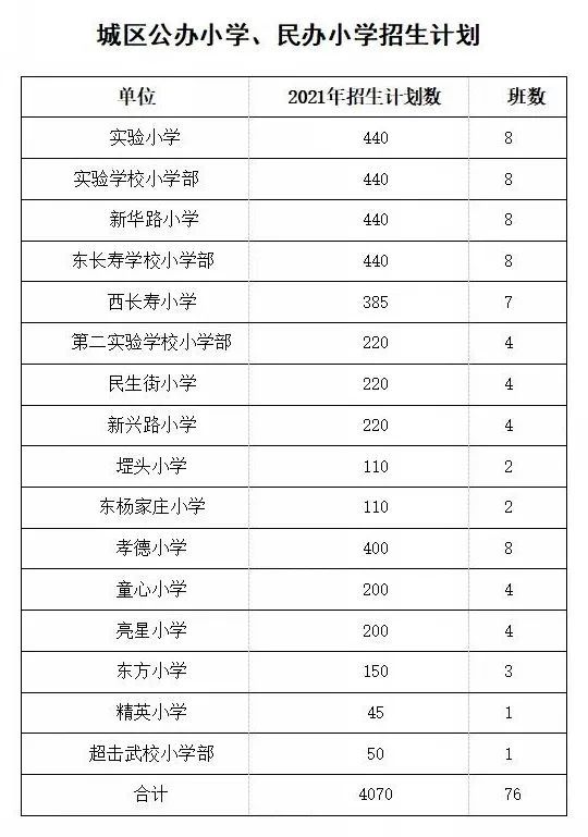 新乐市2021年幼升小,小升初招生政策都在这里了!附高清图!