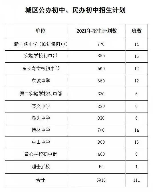 新乐市2021年幼升小,小升初招生政策都在这里了!附高清图!