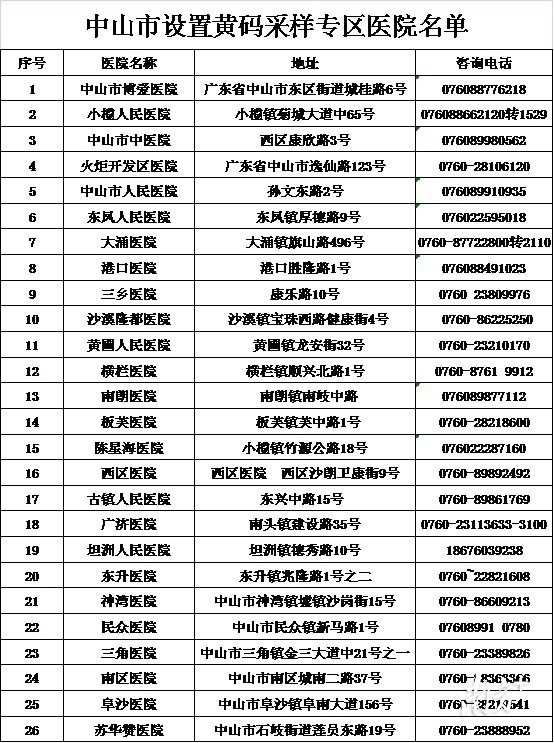 中山市民的粤康码变为红码黄码怎么办官方回应来了