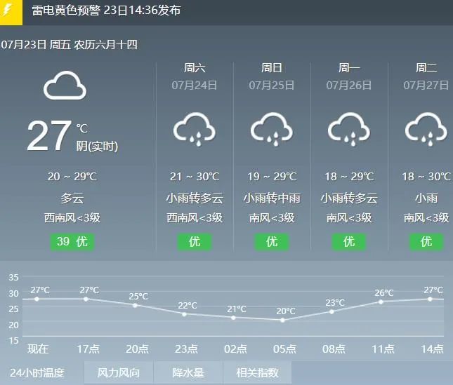 【23-24日 天气预报】内蒙古大部将迎降水!局地仍有35℃以上高温天气