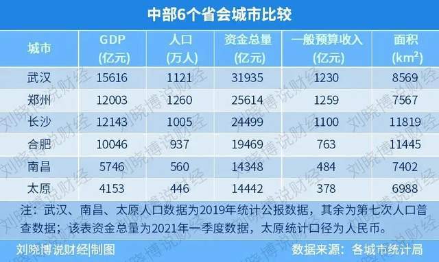 2020赣州gdp