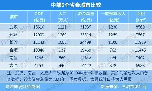 2020年衡阳GDP