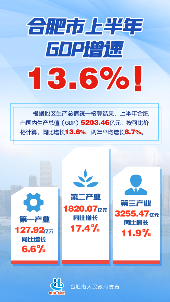 2021年合肥gdp(3)