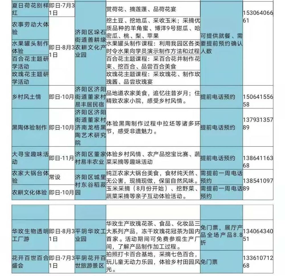 章丘人口_济南人口最多的5个县区,快看济阳排第几