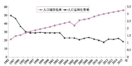 人口高峰_人口老龄化的中国情况(2)
