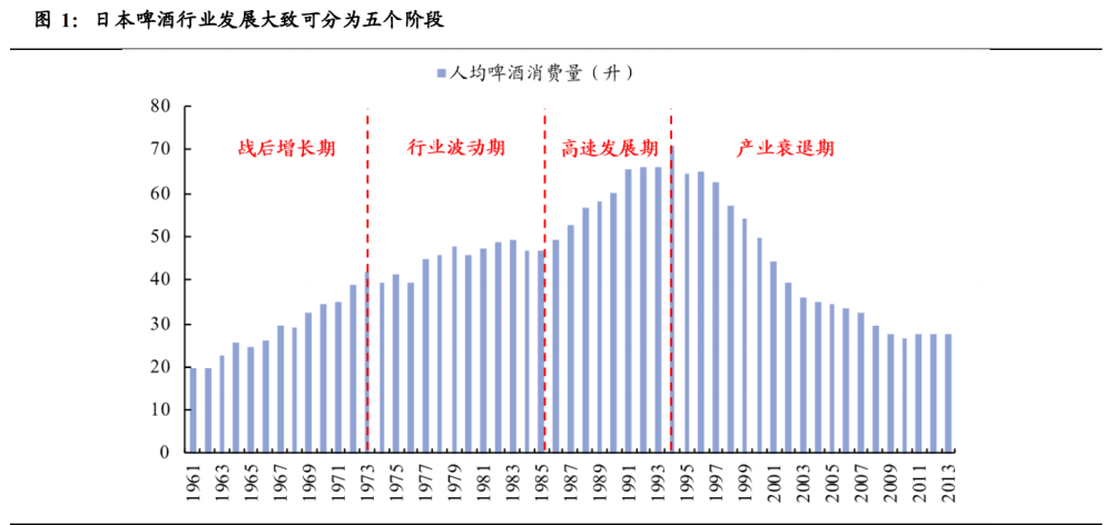 日本战后gdp(3)