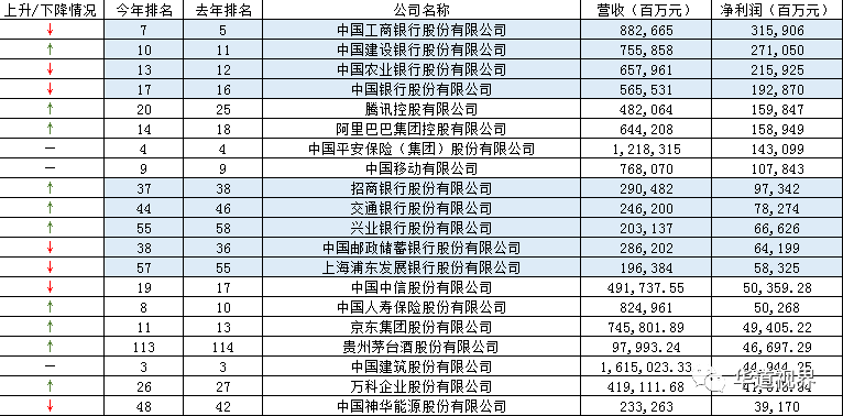 新华保险排名第几_新华保险