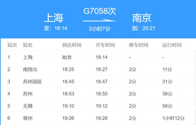 其中,g7771次火车,g7